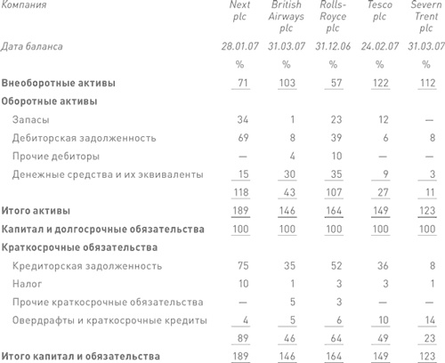 Иллюстрация к книге — Финансовый менеджмент и управленческий учет для руководителей и бизнесменов [i_352.jpg]