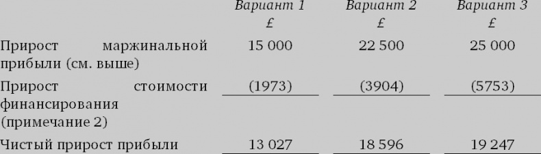 Иллюстрация к книге — Финансовый менеджмент и управленческий учет для руководителей и бизнесменов [i_365.jpg]