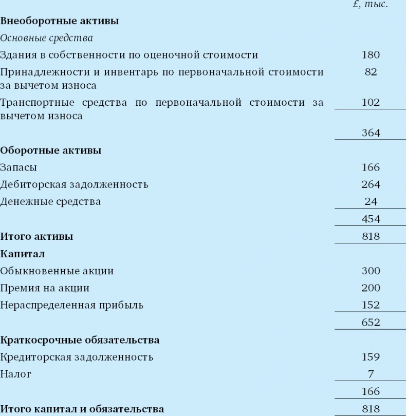 Иллюстрация к книге — Финансовый менеджмент и управленческий учет для руководителей и бизнесменов [i_372.jpg]