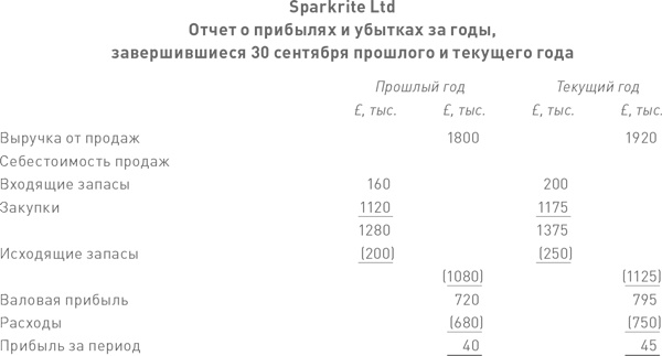 Иллюстрация к книге — Финансовый менеджмент и управленческий учет для руководителей и бизнесменов [i_378.jpg]