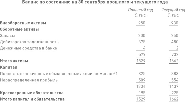 Иллюстрация к книге — Финансовый менеджмент и управленческий учет для руководителей и бизнесменов [i_379.jpg]