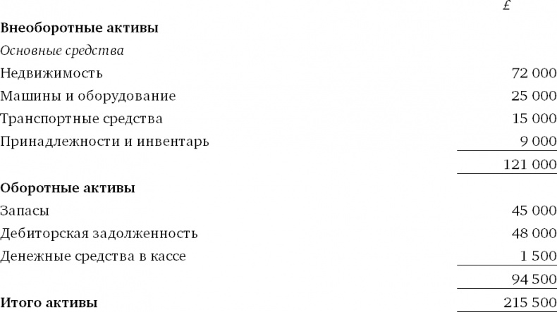 Иллюстрация к книге — Финансовый менеджмент и управленческий учет для руководителей и бизнесменов [i_380.jpg]