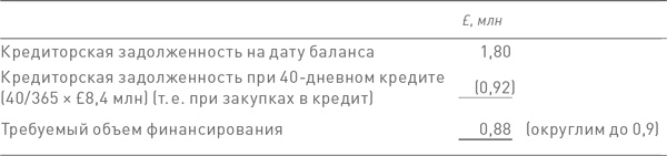 Иллюстрация к книге — Финансовый менеджмент и управленческий учет для руководителей и бизнесменов [i_406.jpg]