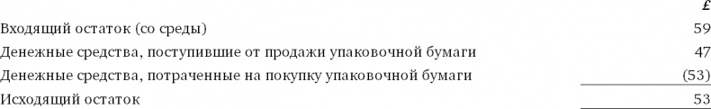 Иллюстрация к книге — Финансовый менеджмент и управленческий учет для руководителей и бизнесменов [i_408.jpg]