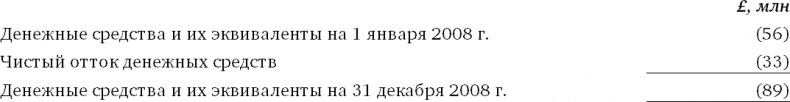 Иллюстрация к книге — Финансовый менеджмент и управленческий учет для руководителей и бизнесменов [i_428.jpg]