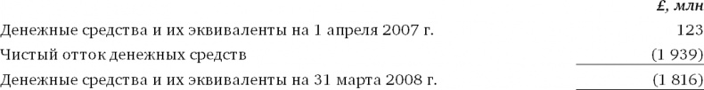 Иллюстрация к книге — Финансовый менеджмент и управленческий учет для руководителей и бизнесменов [i_432.jpg]