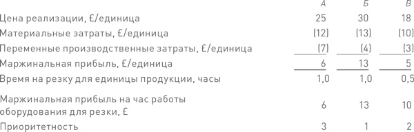 Иллюстрация к книге — Финансовый менеджмент и управленческий учет для руководителей и бизнесменов [i_434.jpg]