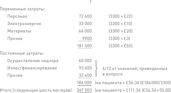 Иллюстрация к книге — Финансовый менеджмент и управленческий учет для руководителей и бизнесменов [i_440.jpg]