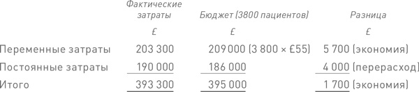 Иллюстрация к книге — Финансовый менеджмент и управленческий учет для руководителей и бизнесменов [i_441.jpg]