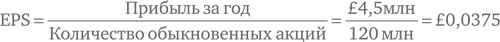 Иллюстрация к книге — Финансовый менеджмент и управленческий учет для руководителей и бизнесменов [i_458.jpg]