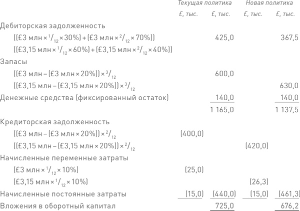 Иллюстрация к книге — Финансовый менеджмент и управленческий учет для руководителей и бизнесменов [i_470.jpg]
