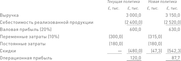 Иллюстрация к книге — Финансовый менеджмент и управленческий учет для руководителей и бизнесменов [i_471.jpg]