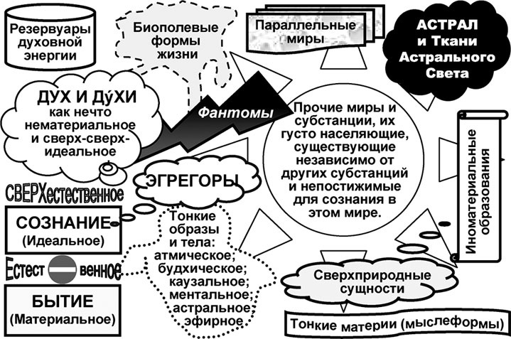 Иллюстрация к книге — Универсум. Общая теория управления [_02.jpg]