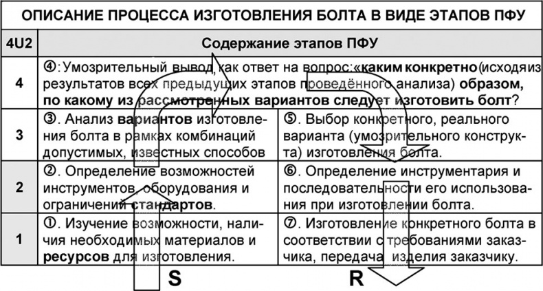Иллюстрация к книге — Универсум. Общая теория управления [_111.jpg]