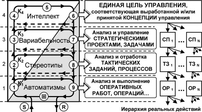 Иллюстрация к книге — Универсум. Общая теория управления [_114.jpg]