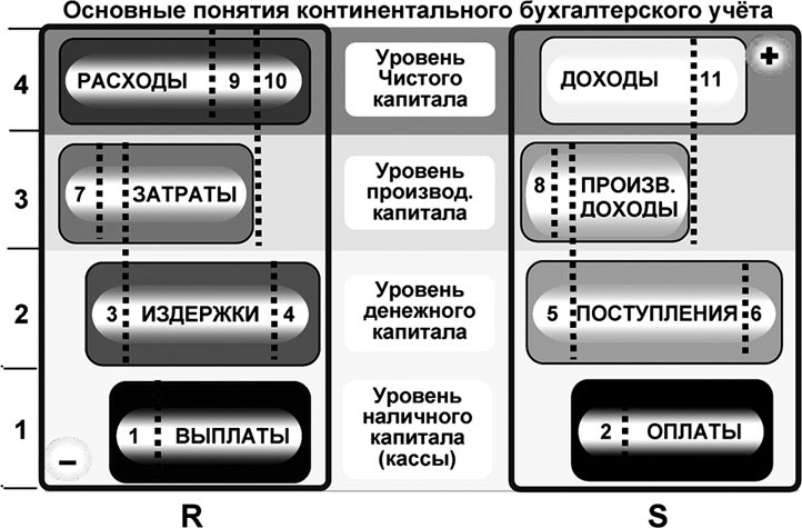Иллюстрация к книге — Универсум. Общая теория управления [_119.jpg]
