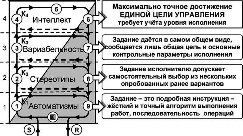 Иллюстрация к книге — Универсум. Общая теория управления [_121.jpg]