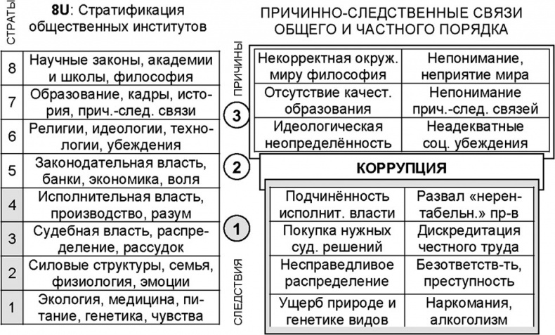 Иллюстрация к книге — Универсум. Общая теория управления [_123.jpg]