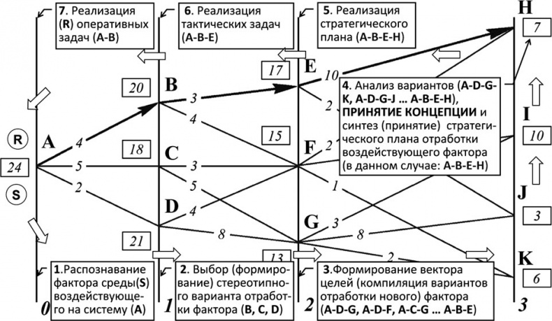Иллюстрация к книге — Универсум. Общая теория управления [_125.jpg]
