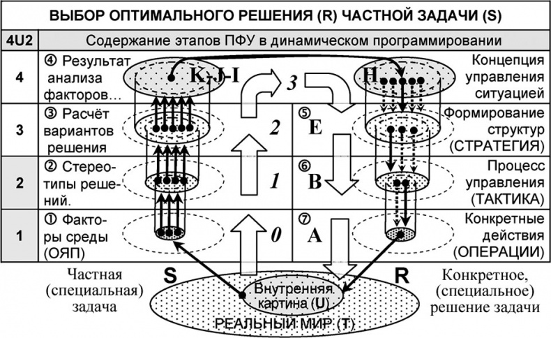 Иллюстрация к книге — Универсум. Общая теория управления [_126.jpg]