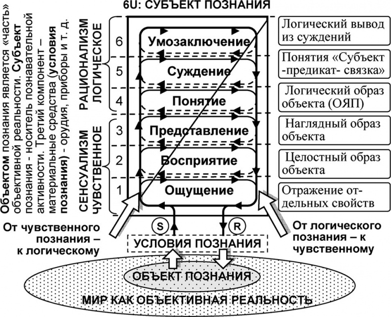 Иллюстрация к книге — Универсум. Общая теория управления [_127.jpg]