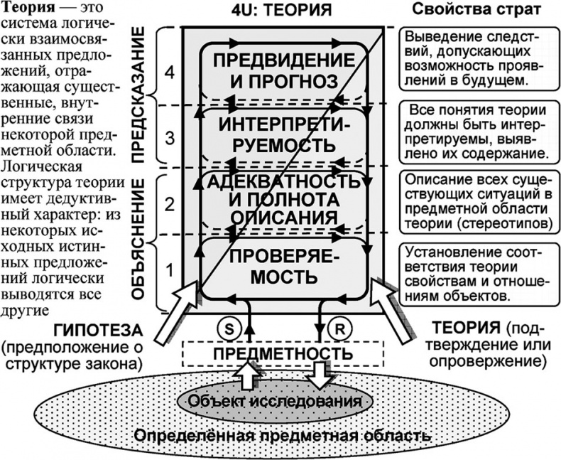 Иллюстрация к книге — Универсум. Общая теория управления [_128.jpg]