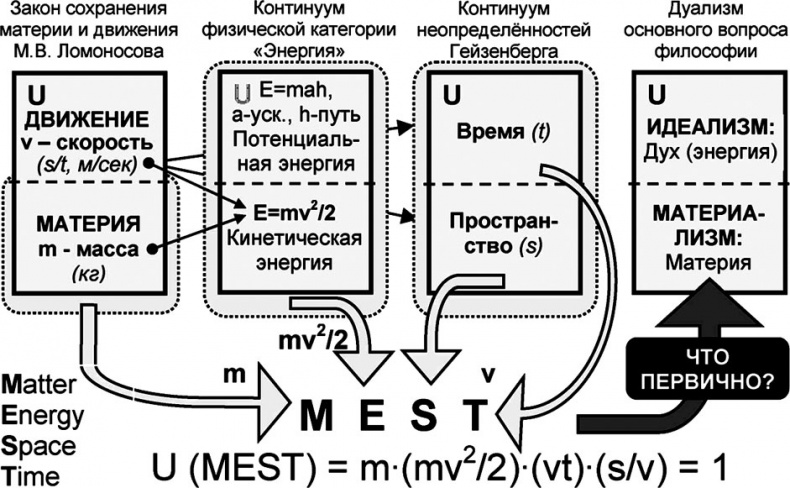 Иллюстрация к книге — Универсум. Общая теория управления [_13.jpg]
