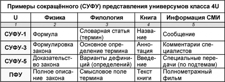 Иллюстрация к книге — Универсум. Общая теория управления [_133.jpg]