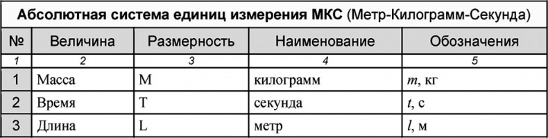 Иллюстрация к книге — Универсум. Общая теория управления [_14.jpg]