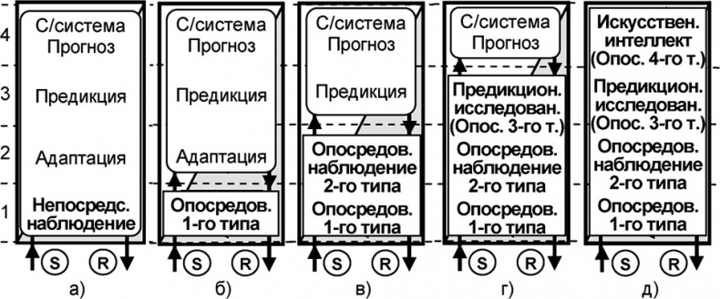 Иллюстрация к книге — Универсум. Общая теория управления [_141.jpg]