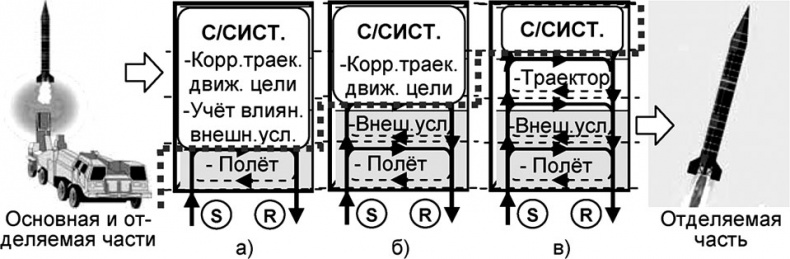 Иллюстрация к книге — Универсум. Общая теория управления [_142.jpg]