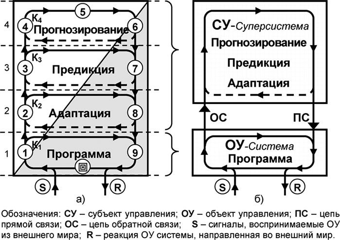 Иллюстрация к книге — Универсум. Общая теория управления [_143.jpg]