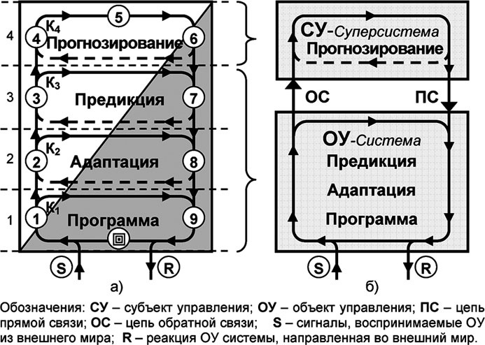 Иллюстрация к книге — Универсум. Общая теория управления [_147.jpg]