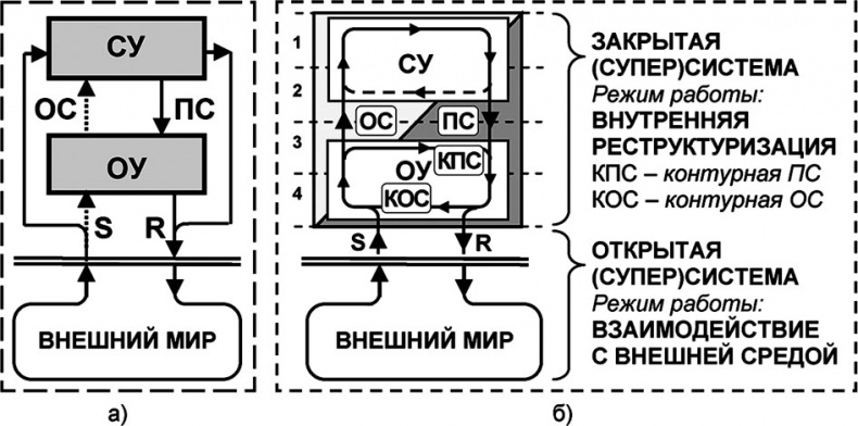 Иллюстрация к книге — Универсум. Общая теория управления [_151.jpg]