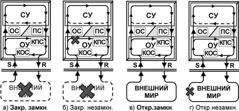 Иллюстрация к книге — Универсум. Общая теория управления [_152.jpg]