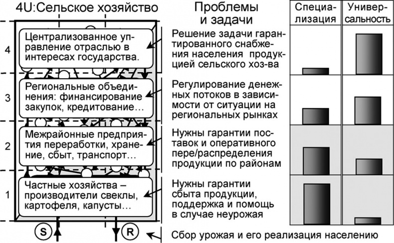 Иллюстрация к книге — Универсум. Общая теория управления [_158.jpg]