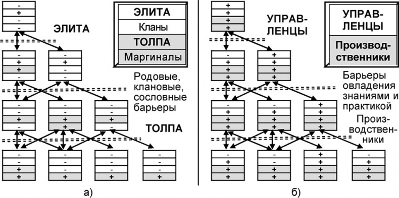 Иллюстрация к книге — Универсум. Общая теория управления [_159.jpg]