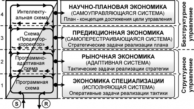 Иллюстрация к книге — Универсум. Общая теория управления [_160.jpg]