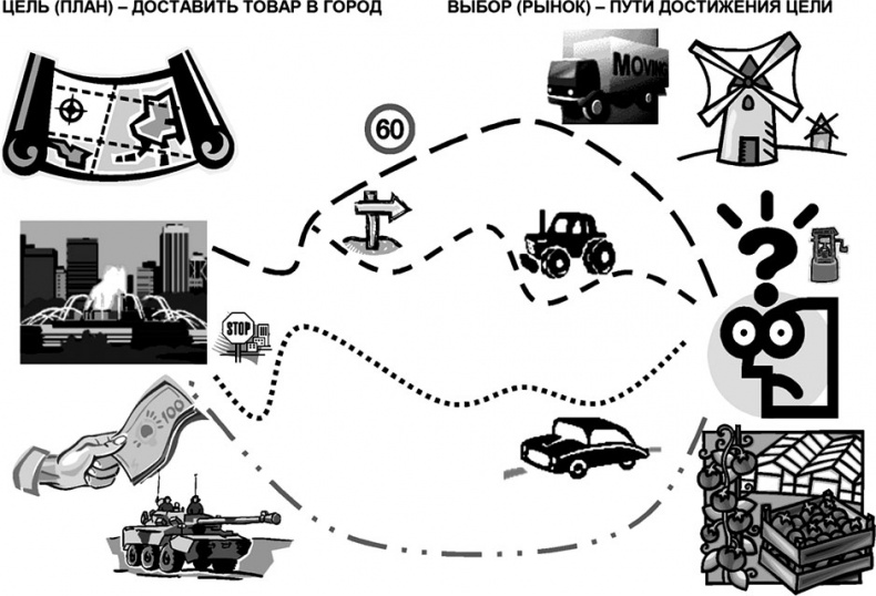 Иллюстрация к книге — Универсум. Общая теория управления [_163.jpg]