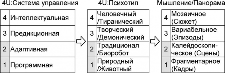 Иллюстрация к книге — Универсум. Общая теория управления [_164.jpg]