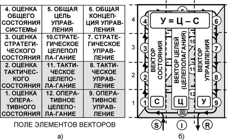 Иллюстрация к книге — Универсум. Общая теория управления [_171.jpg]