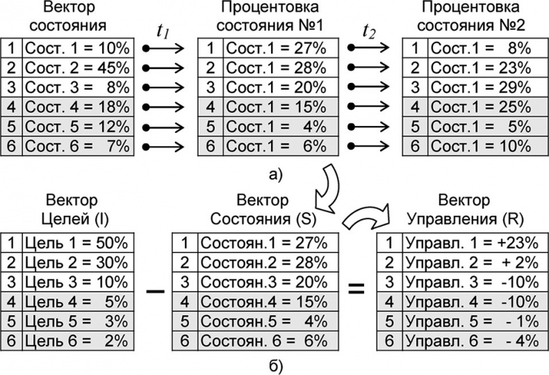Иллюстрация к книге — Универсум. Общая теория управления [_173.jpg]