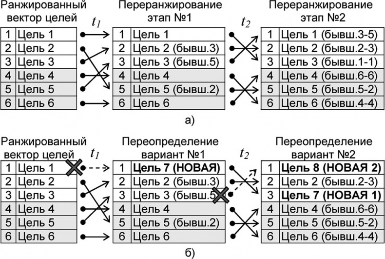 Иллюстрация к книге — Универсум. Общая теория управления [_174.jpg]