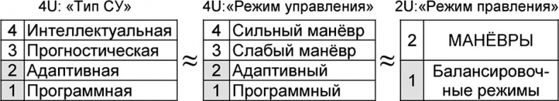 Иллюстрация к книге — Универсум. Общая теория управления [_177.jpg]