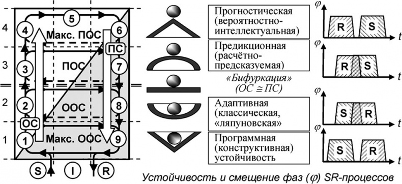 Иллюстрация к книге — Универсум. Общая теория управления [_180.jpg]