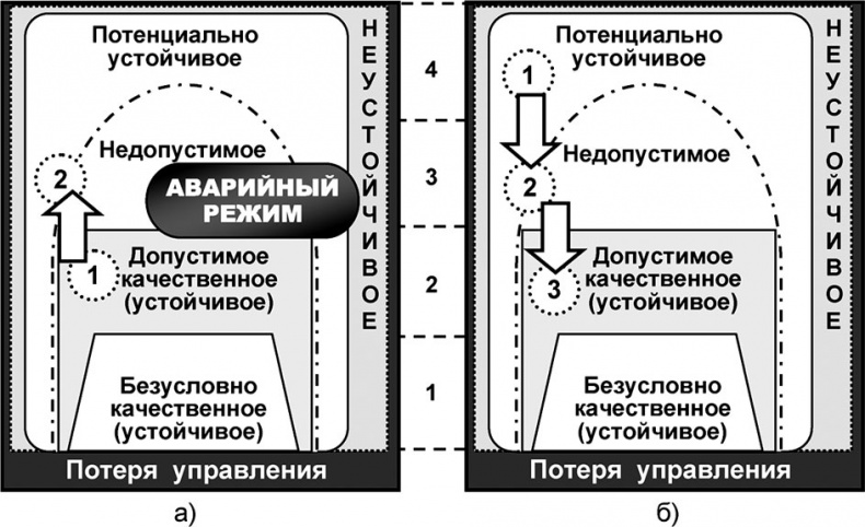 Иллюстрация к книге — Универсум. Общая теория управления [_184.jpg]
