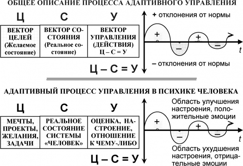 Иллюстрация к книге — Универсум. Общая теория управления [_187.jpg]