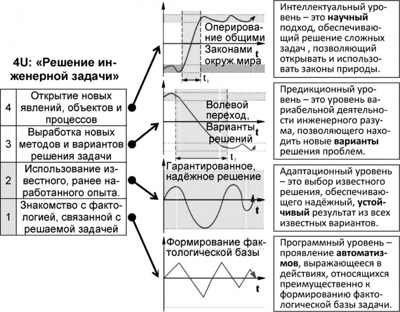 Иллюстрация к книге — Универсум. Общая теория управления [_188.jpg]