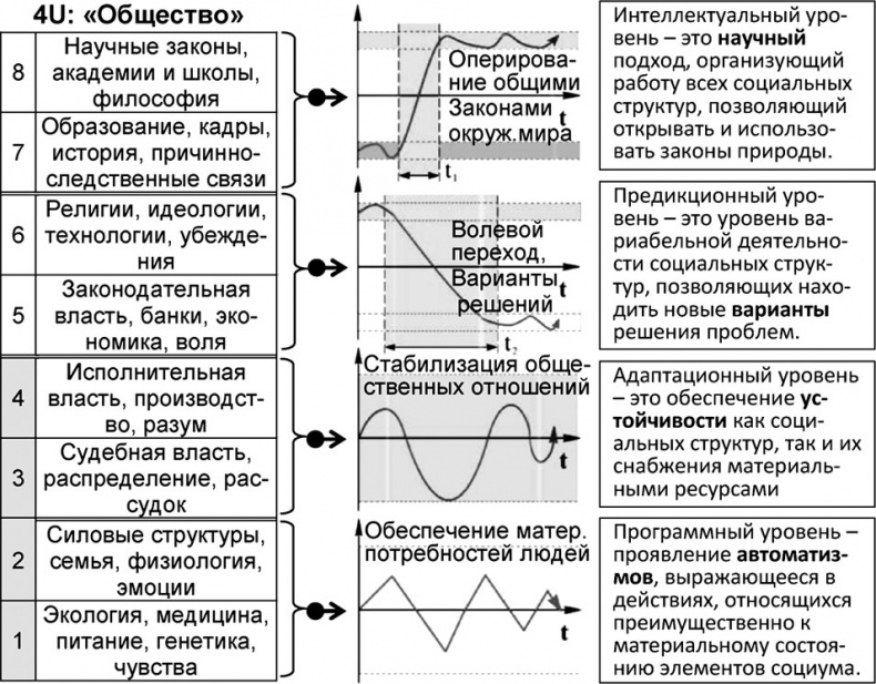 Иллюстрация к книге — Универсум. Общая теория управления [_189.jpg]