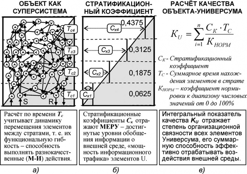 Иллюстрация к книге — Универсум. Общая теория управления [_191.jpg]
